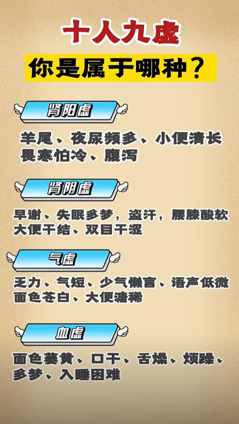 十人九虚，看看你属于哪一种呢