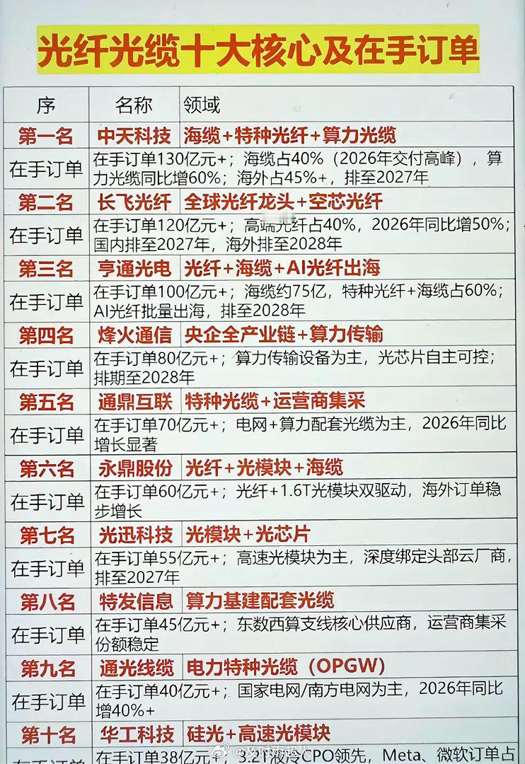 光纤通信业绩才是硬