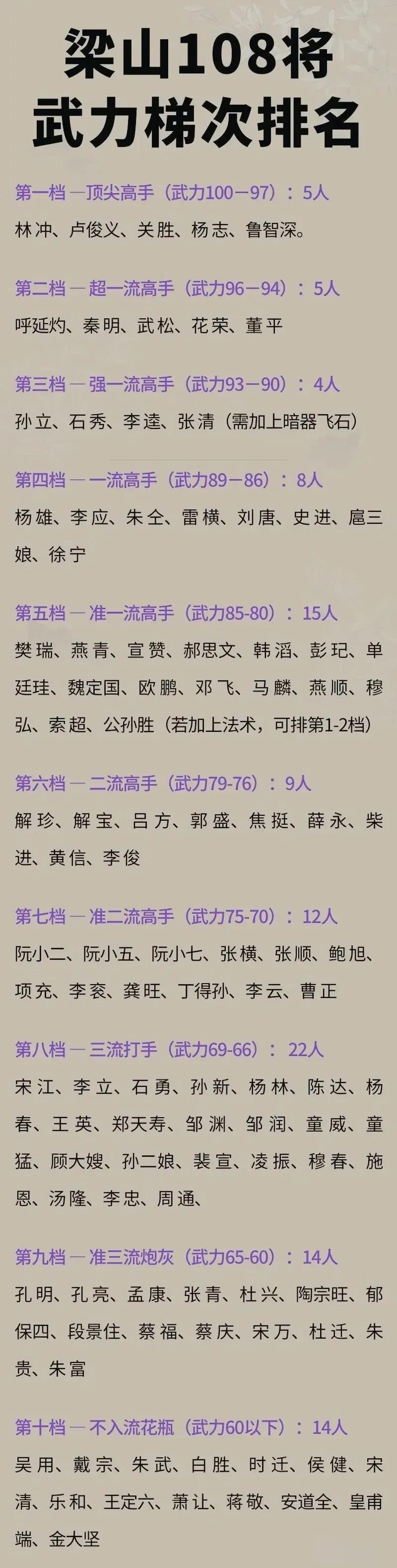 为什么说扑天雕李应是整个水浒传中最接地气的聪明人？扑天雕李应的武力被低估了，