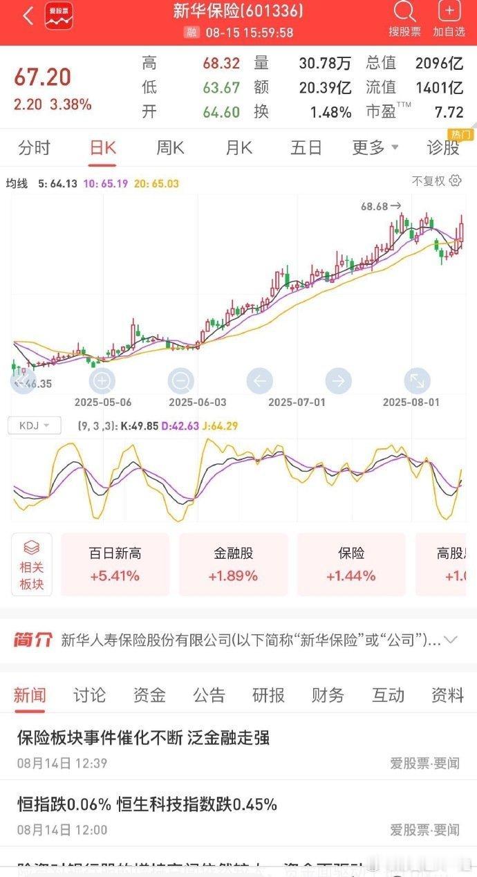 什么是长线，长期上涨的叫长线！！！米手里被套的长期持有的叫贡献！！！​​​股票