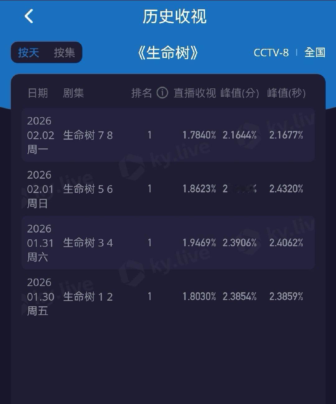 又创历史期待明天的新理由
