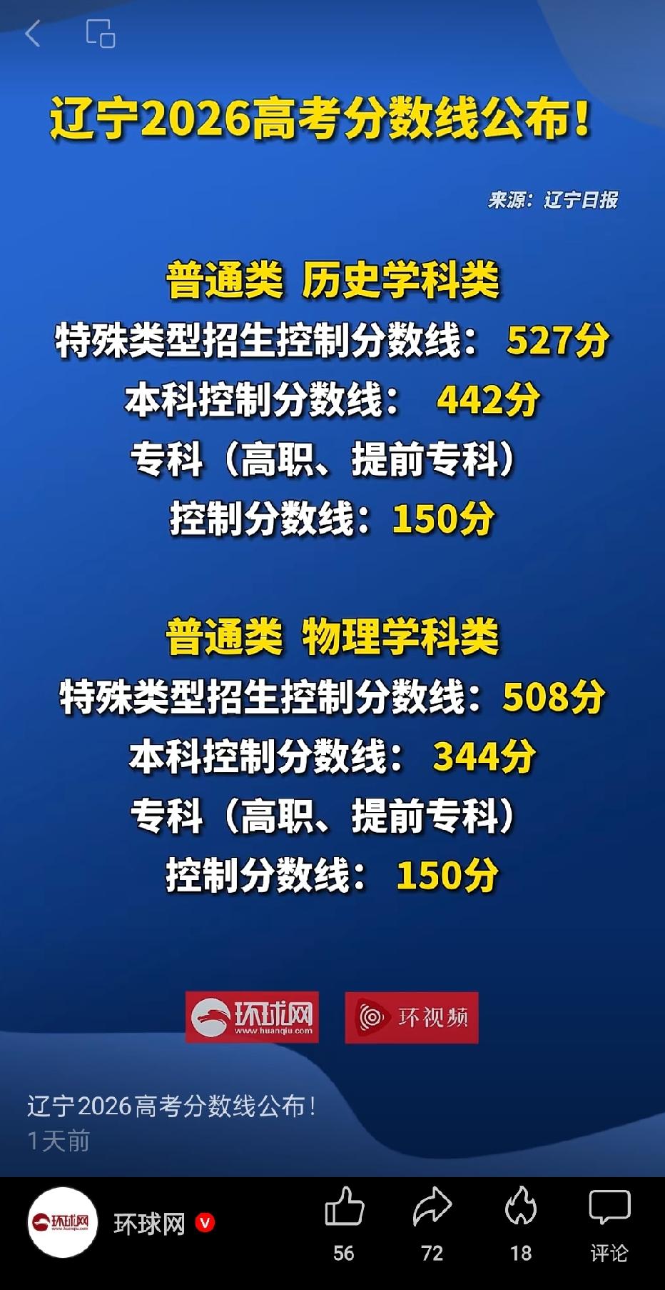就想问一下辽宁省高考分数线就这么低吗？6月24日，辽宁省2026年普通高等学校