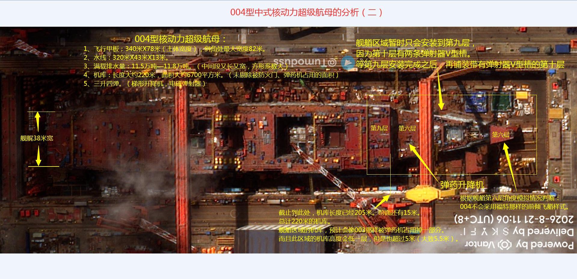 004型中式核动力超级航母的分析（二）：1、飞行甲板：340米X78米（主体宽度），斜角处82米宽。