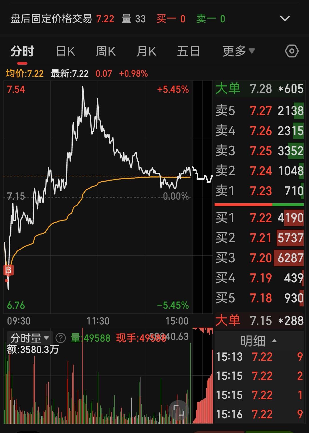 炒股哪有什么技术可言，反人性炒股就对了当别人恐慌时我加仓，行情一片大好人人都