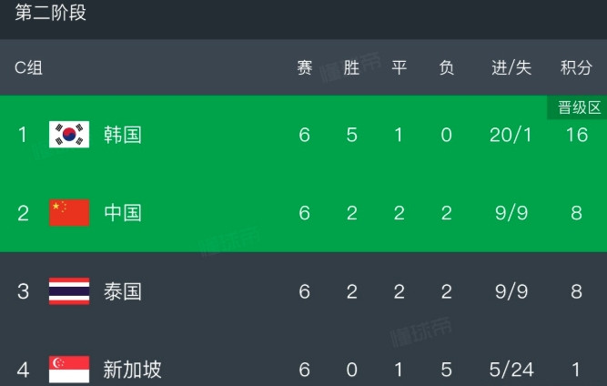 国足36强赛同组对手全部晋级亚洲杯正赛