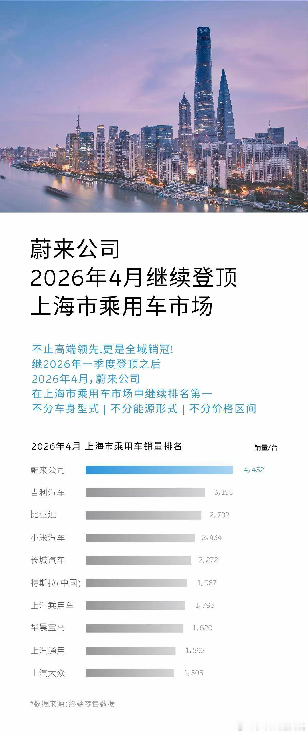 非常符合最近的观感，最近也打算写篇稿子，标题已经想好了：《收手吧，外面都是蔚来E