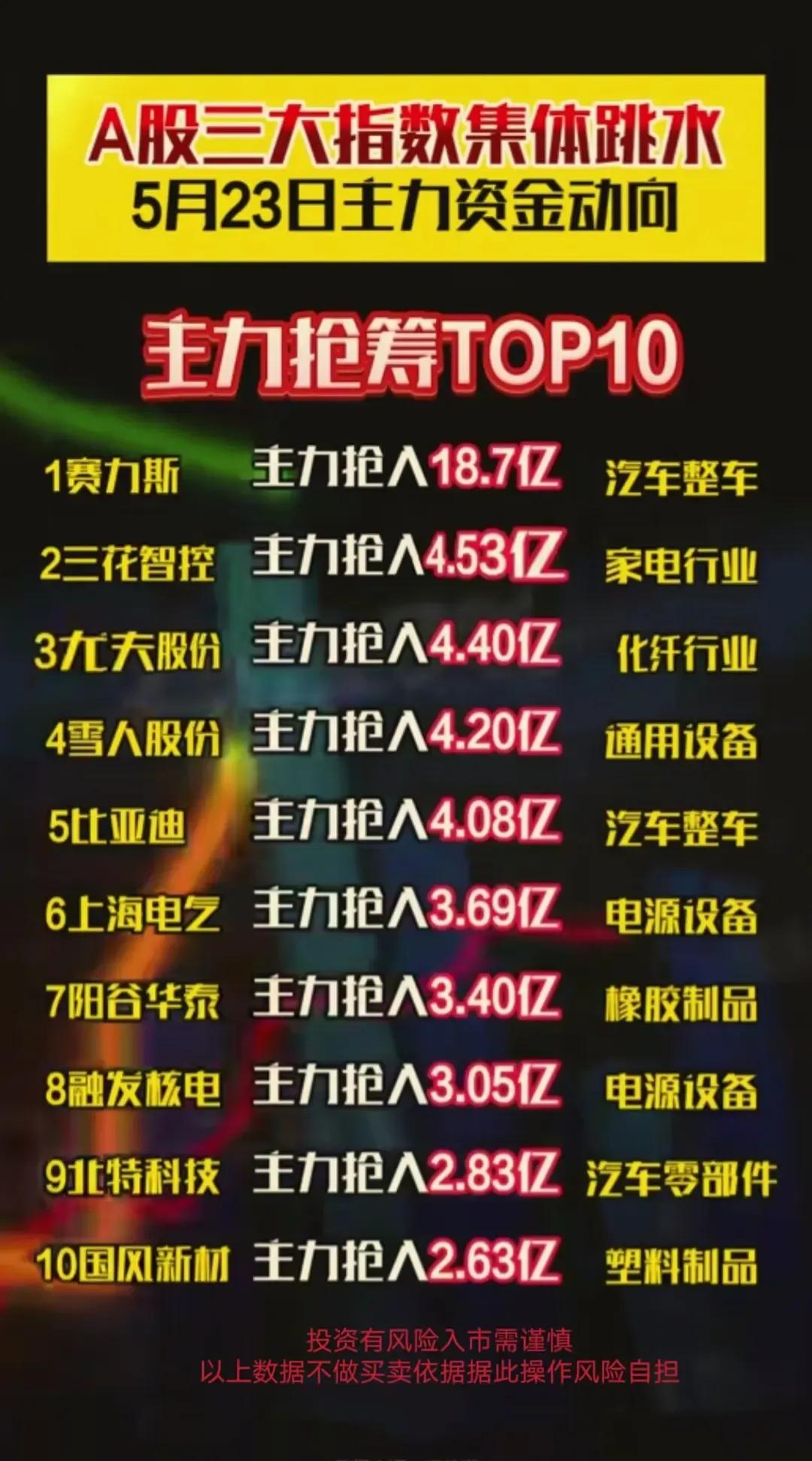 一、5月23日主力资金动向二、军工+航天六大核心方向梳理三、商业航天产业链梳
