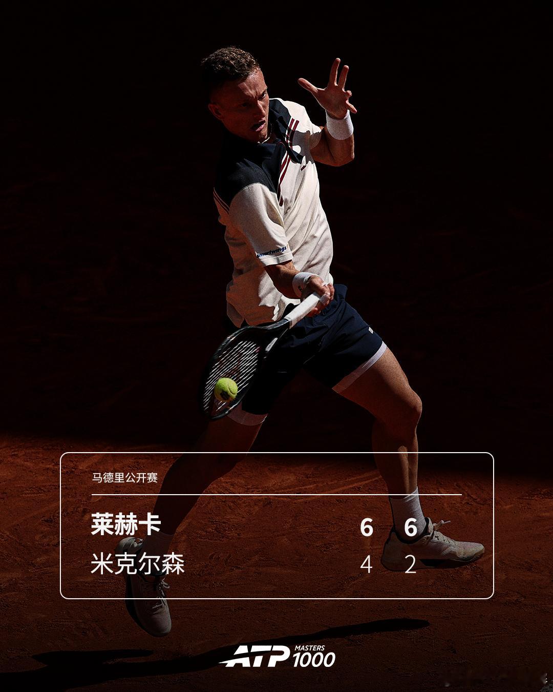 莱赫卡轻松晋级🔥ATP1000马德里大师赛第三轮，11号种子莱赫卡直落两盘，