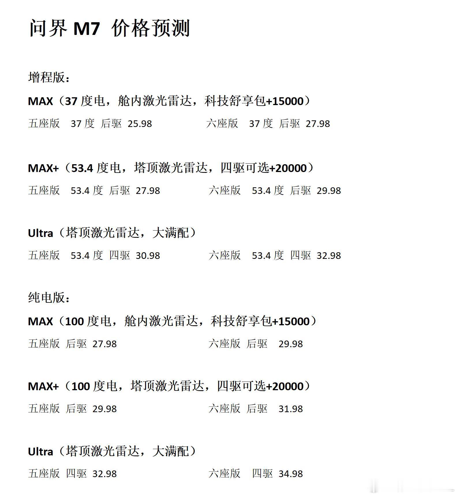 问界M7的价格预测。他预测的，出问题别找我。[doge][doge][doge]
