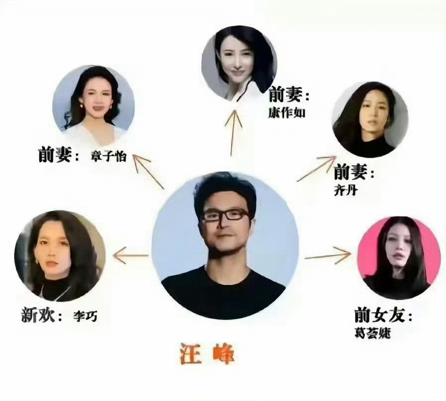 森林北36岁身材状态，汪峰历届前妻/女友颜值都不差吧？