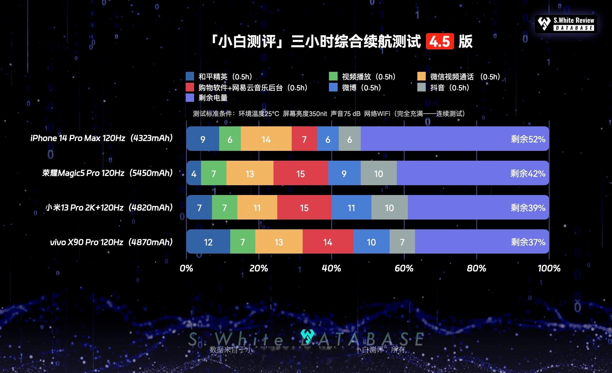 两年前的旗舰手机怎么样了手机已经用两年的小伙伴，现在电池健康和续航还好吗？最