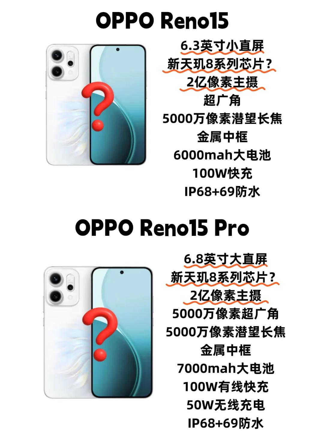 2亿像素镜头+小屏！OPPOReno15不得卖爆？现在OPPOReno1