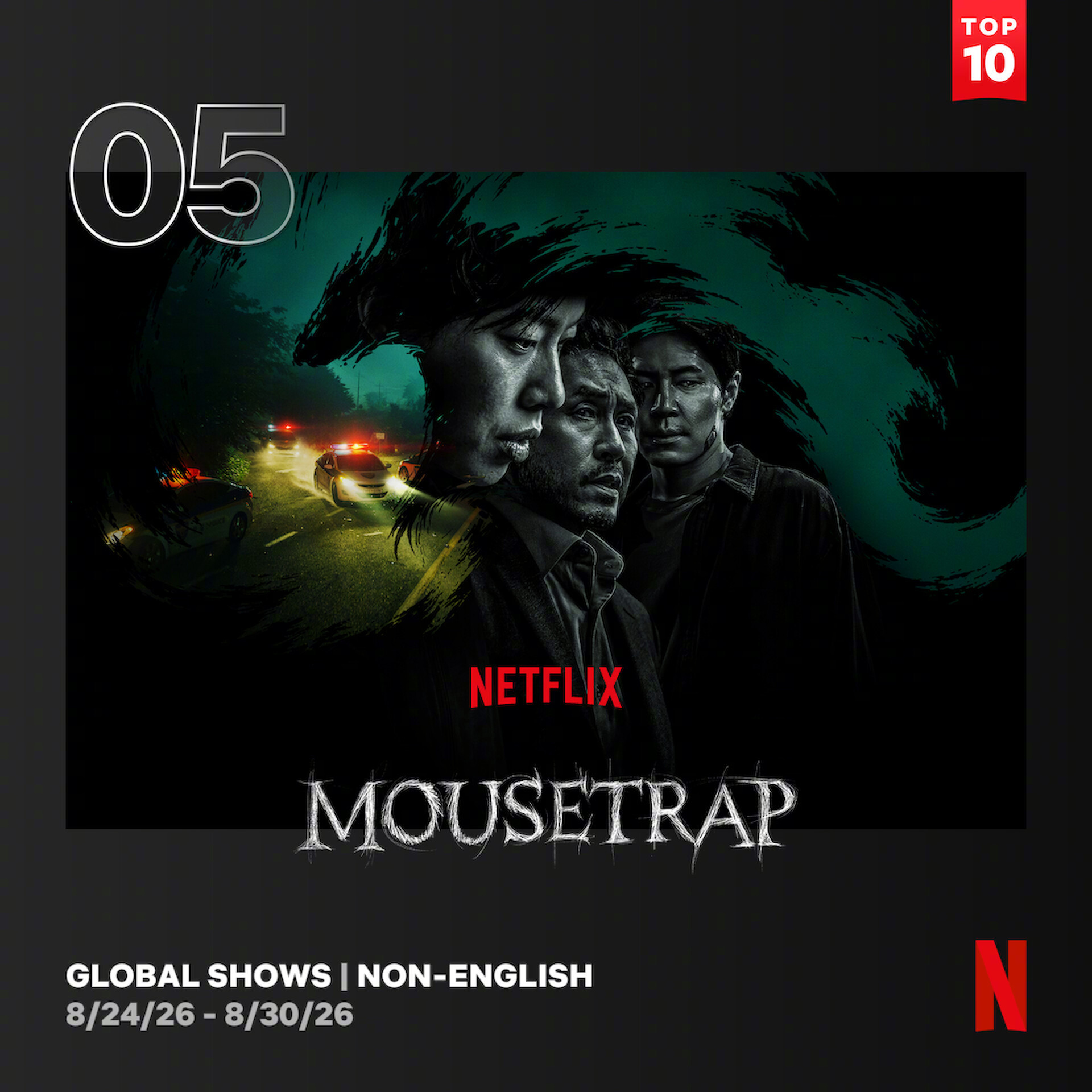 8/24～8/30Netflix非英语区电视播放量Top10入榜韩剧3毛骨