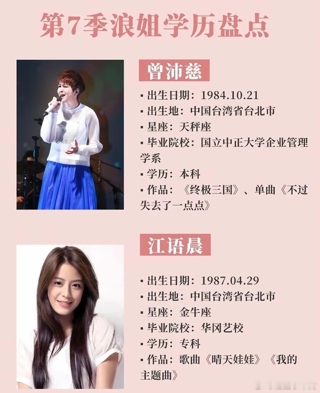 第7季浪姐学历盘点