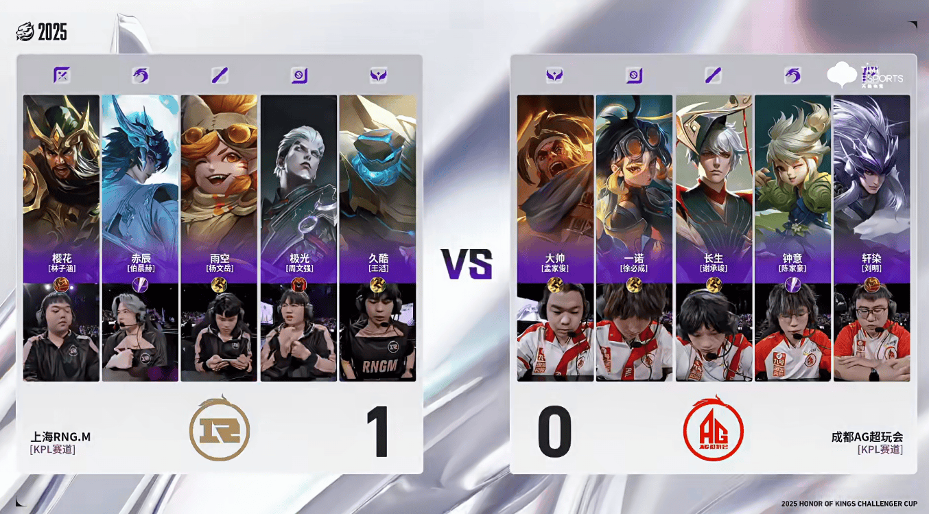 RNGM 2-0AG: 大帅全胜苏烈难挽狂澜, RNG.M力拔山兮连下两局