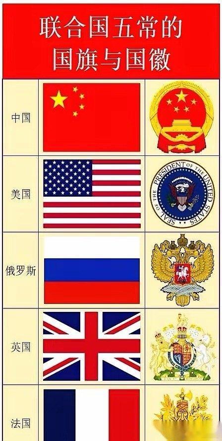 把五常的国旗国徽放一起看，你知道我第一眼看到了什么吗？四个“亲兄弟”，一个“天外