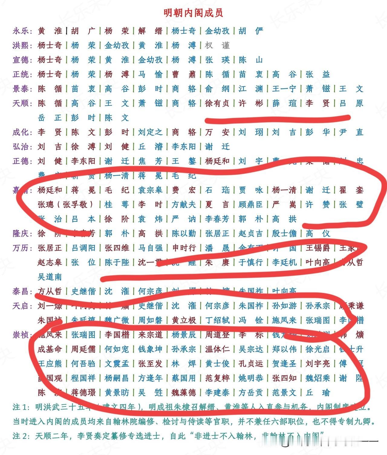 为啥大明皇帝越菜，内阁成员越多？