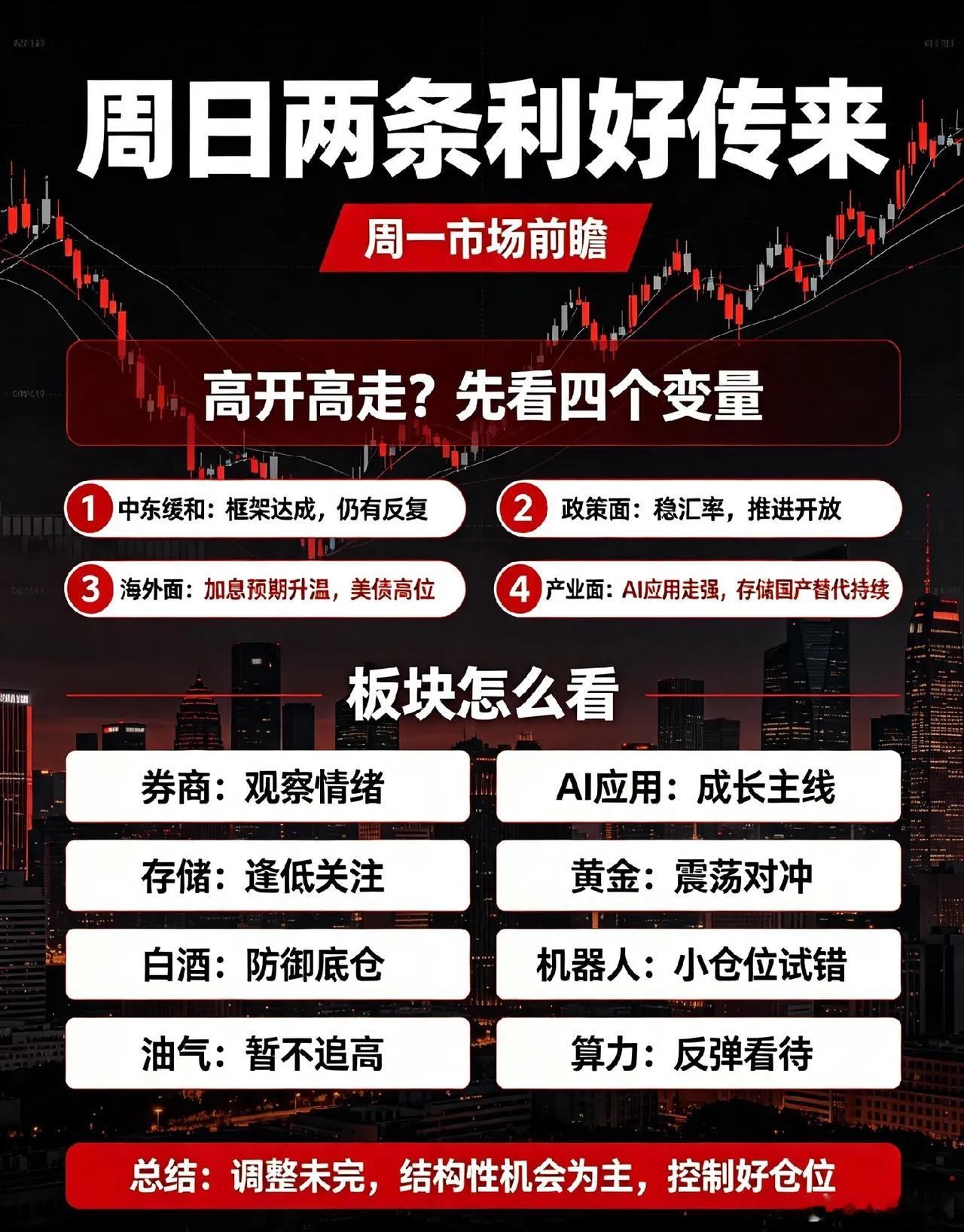 周日,2条利好传来,明天A股要高开高走吗？一、周末要点1.中东谈判框架达成，打击