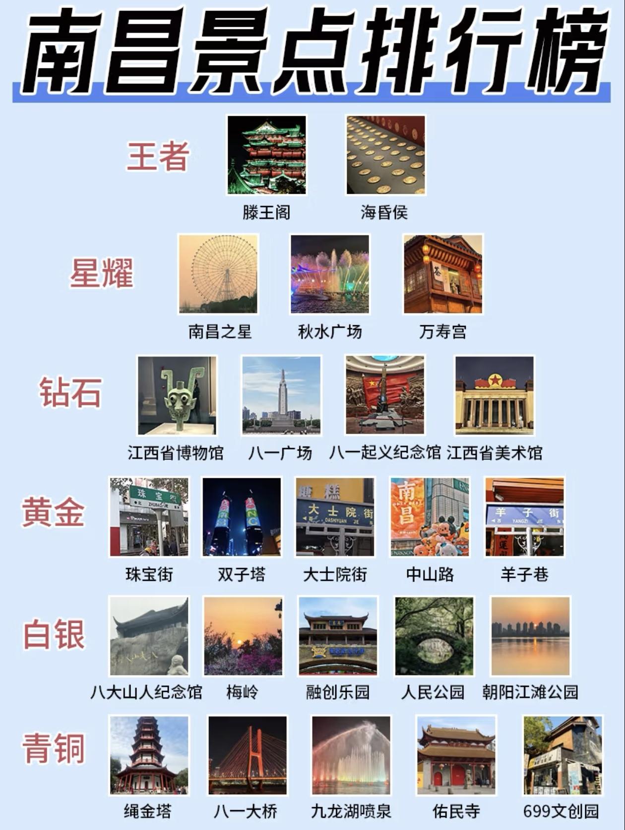 南昌旅游景点～段位排行榜出炉[烟花]