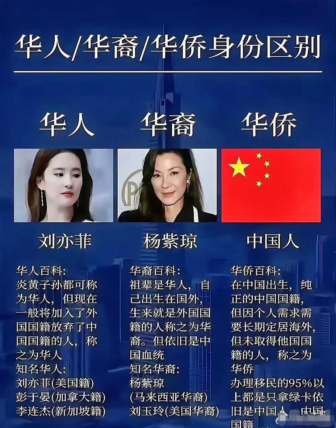 通俗易懂，一目了然！华人、华裔和华侨的区别，这回算是看明白了吧？