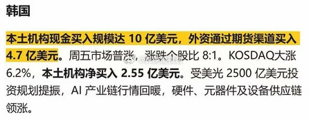 棒子的杠杆杀干净了，外资进场捡尸体了