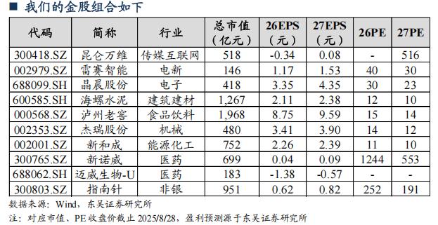 9月金股组合6今天继续9月第6篇，给大家推的是东吴证券2025年9月金股组合。