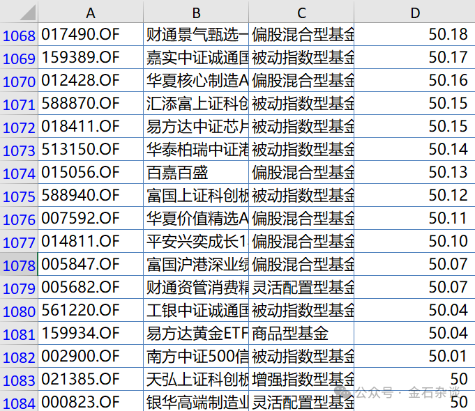 业绩第一, 基民已叫不出基金经理名字? 刚刚放开限额: 新一轮行情起点