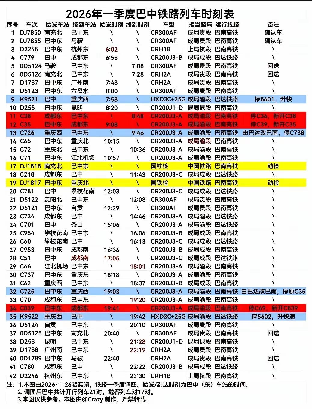 巴中高铁站新的一季度车次图，对去往重庆和成都方面的车次做了升级和修改。有了来往广