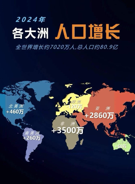 中国的人口问题，无论说的多么高大尚，归根结底就两点。从国家的角度看，人口少了。没
