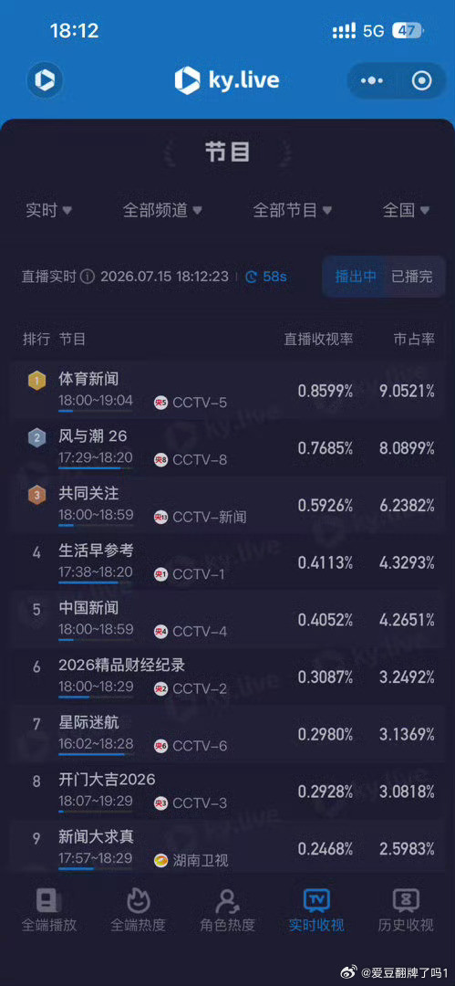 任嘉伦主演的《风与潮》收视率再创新高