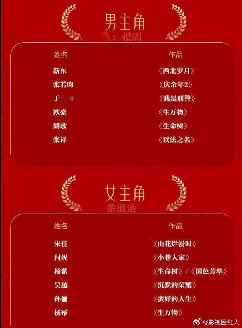 金鹰奖提名全部都是口碑好剧今年金鹰奖你压谁金鹰奖提名全部都是口碑好剧，绝了金鹰