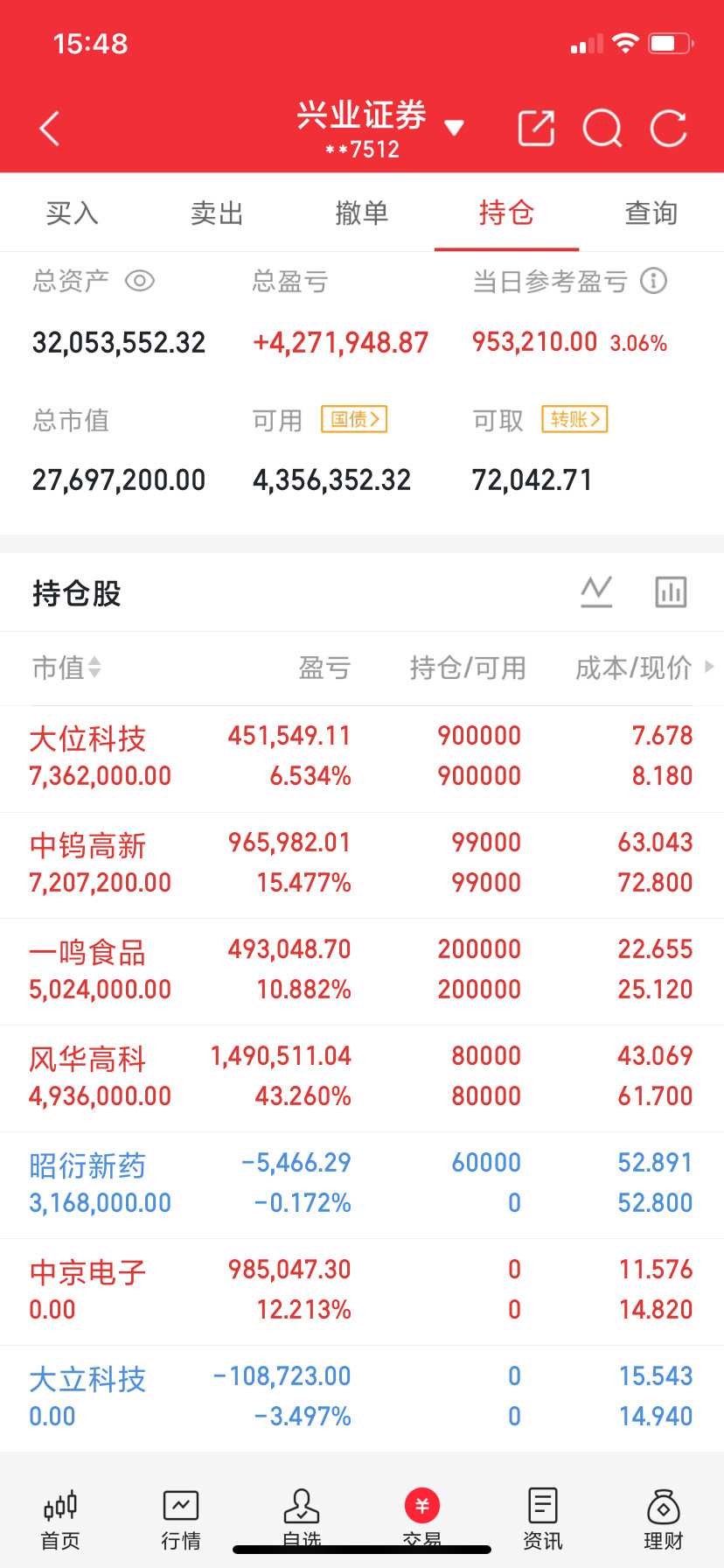 炒股做成一辈子稳赚的事业，全套低风险复利系统分享很多人炒股赚赚亏亏，折腾十几年留