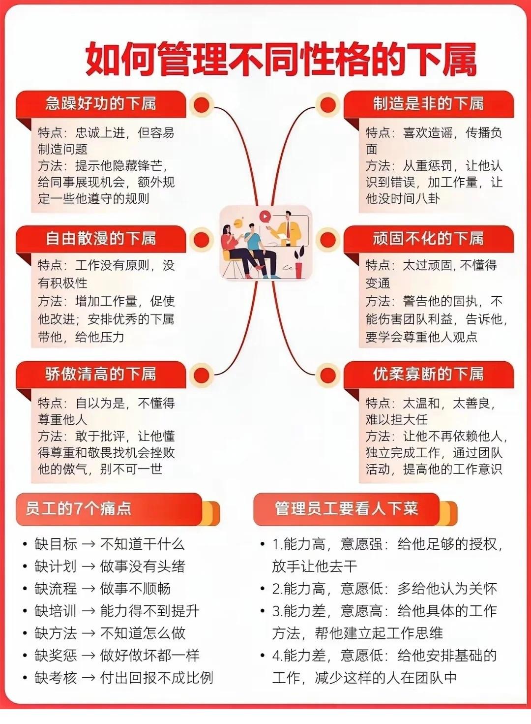 如何管理不同类型的下属？总裁学对课首选世华课