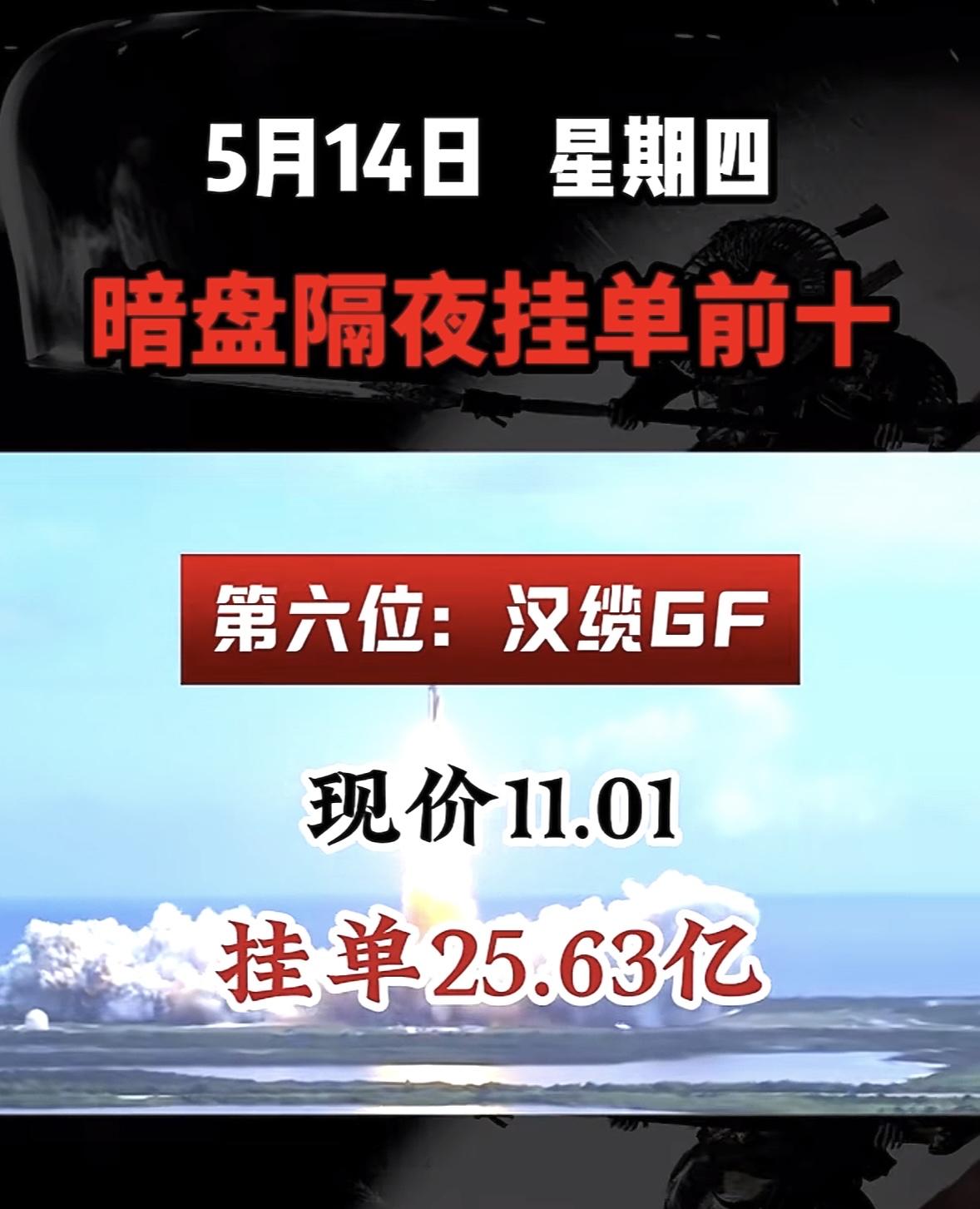 5月14日周四暗盘隔夜挂单排行榜揭晓5月14日暗盘隔夜挂单前十揭晓，这可太让