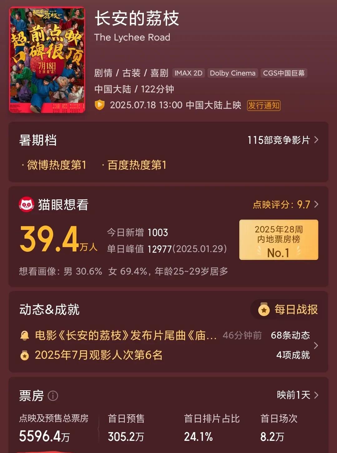 电影《长安的荔枝》明天上映，预售总票房826万。电影《你行！你上》明天上映，预