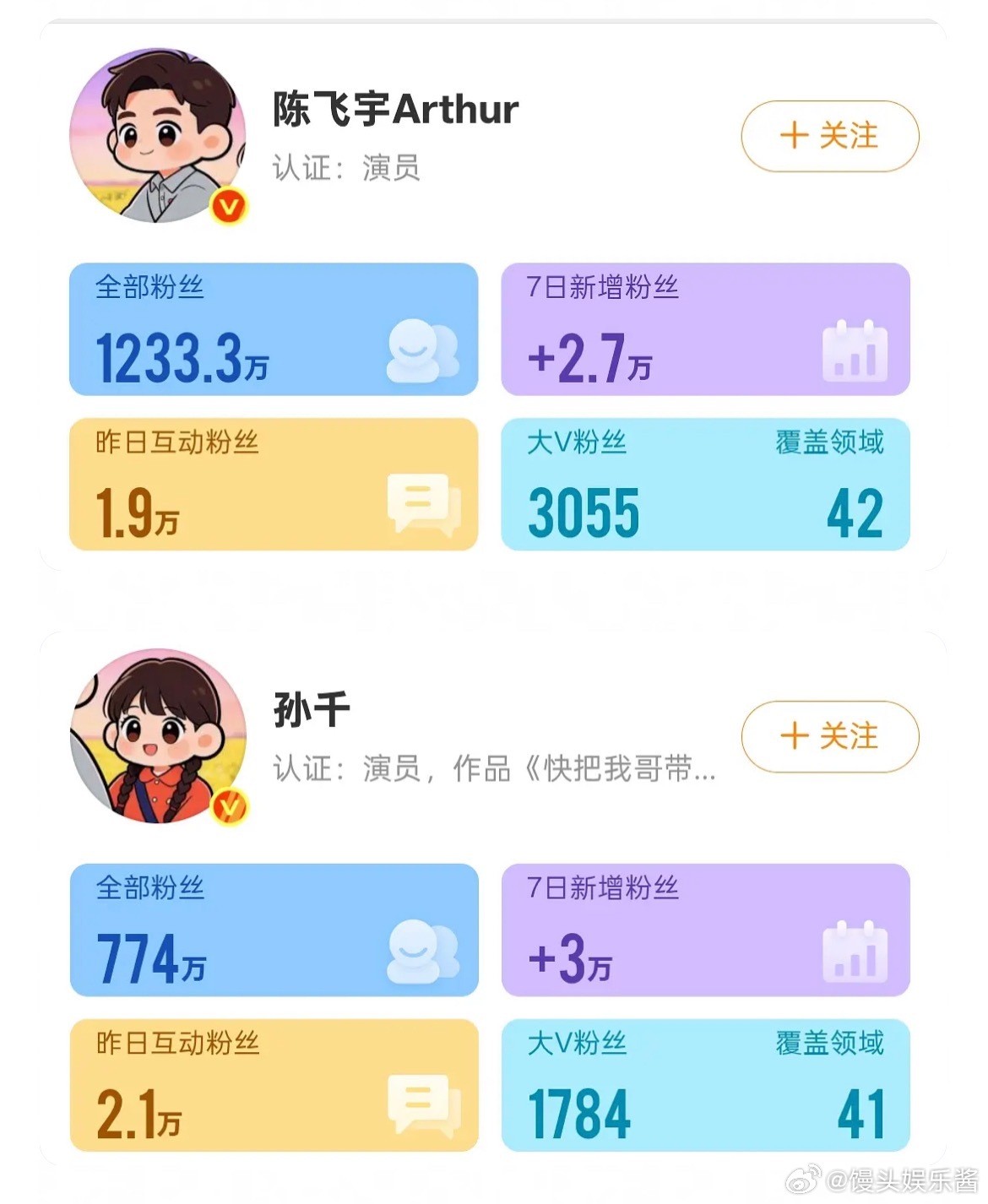 陈飞宇纯真年代的爱情这次播剧口碑那么好，怎么不见涨粉，还不如孙千？