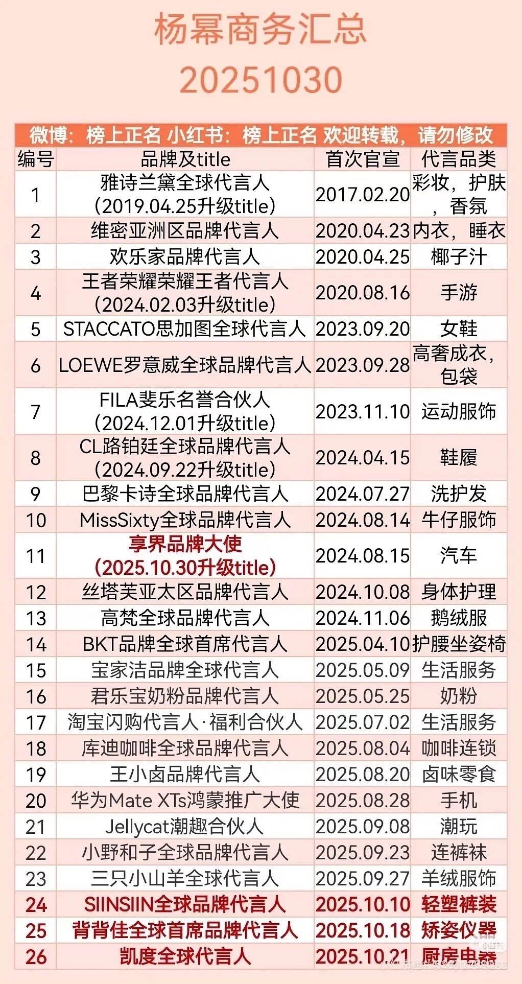 杨幂《生万物》真的是加成好大，这是商务大爆发了。