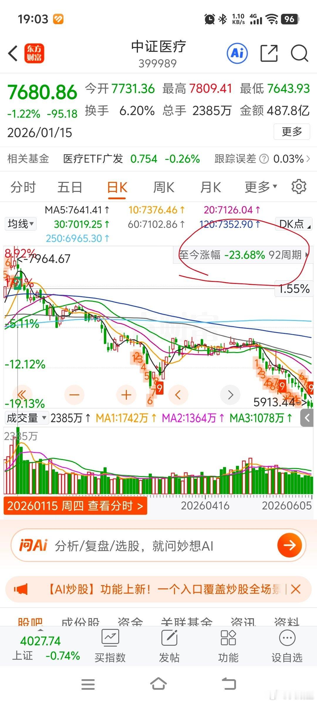银行板块股息率最高的票现在6.25%，这个数值搁白酒里面排不到前三，医疗更惨，都