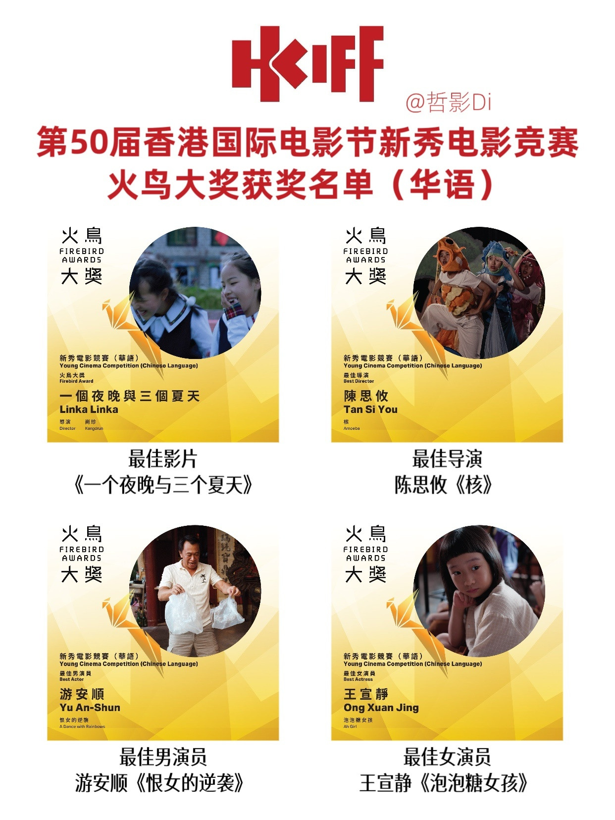 第五十届香港国际电影节公布新秀电影竞赛火鸟大奖获奖名单，桑德拉·惠勒获得第76届