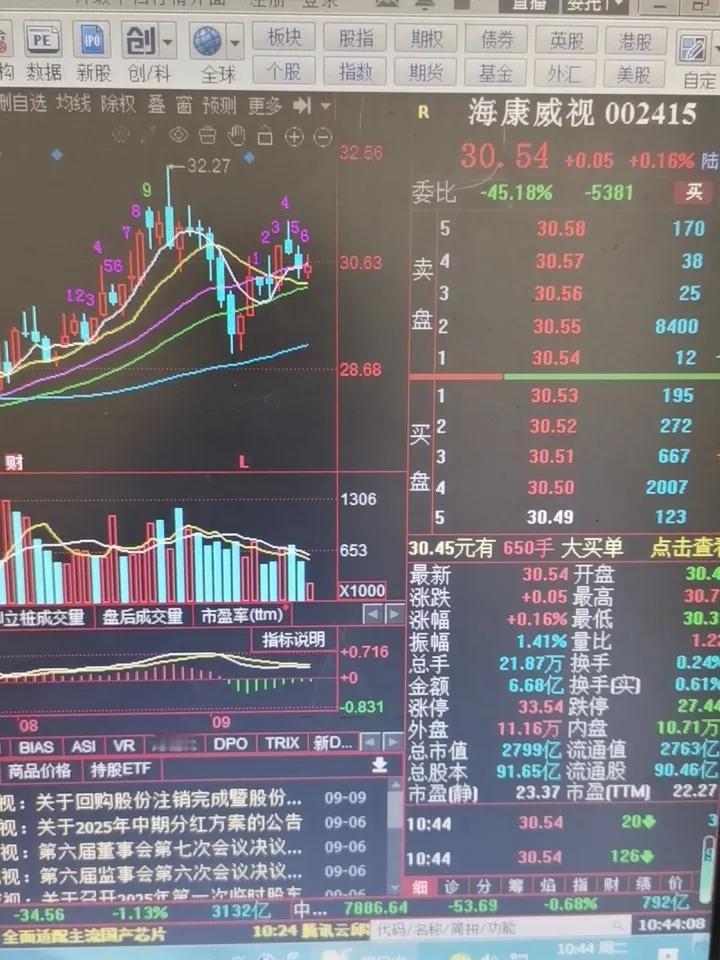 股票一个月赚6万今天股票市场大概率指数下跌行情，以后很长一段时间都是会这样震