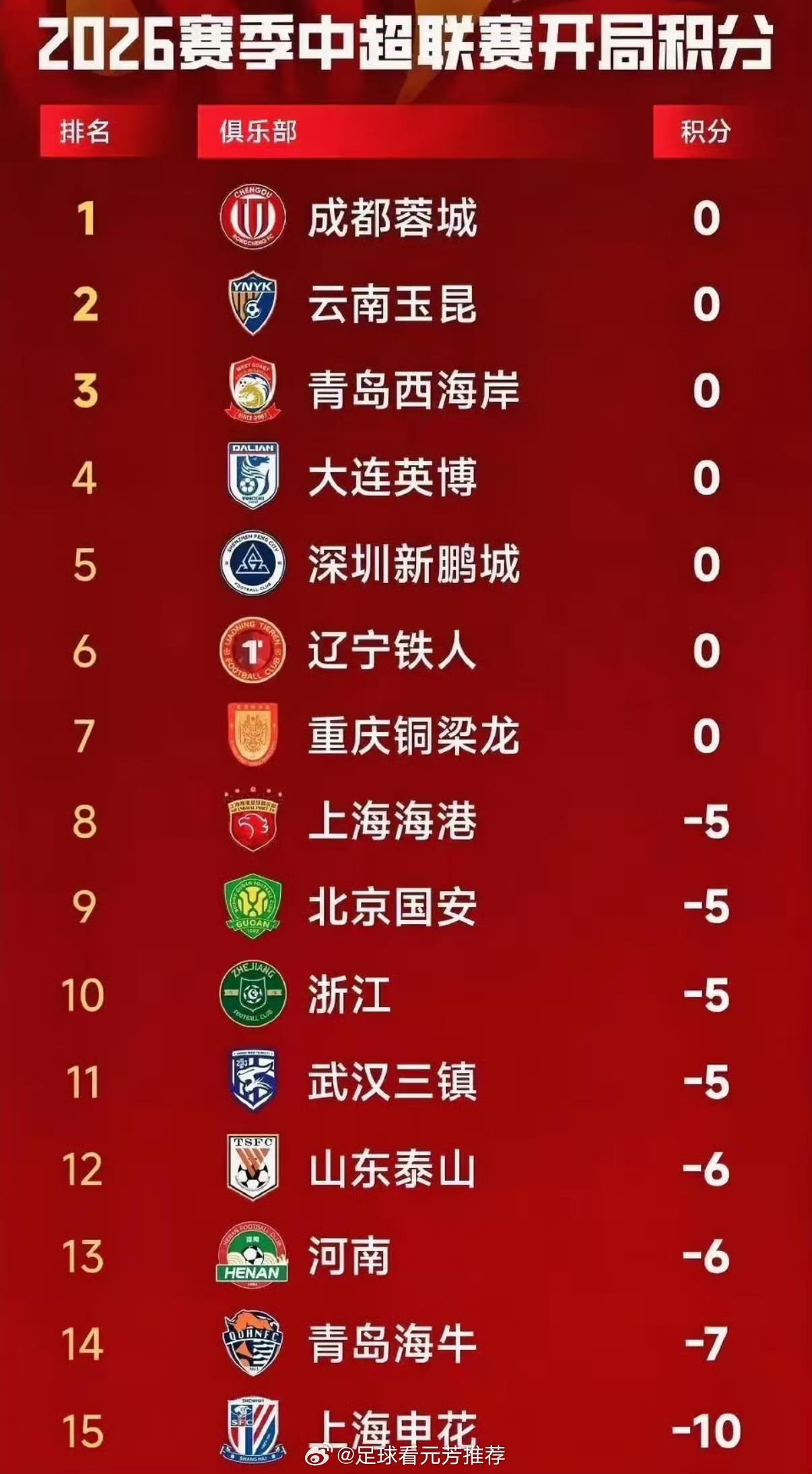 山东泰山足球队球衣的背后广告是啥？您怎么猜也猜不到，济南野生动物世界，穿透下去，