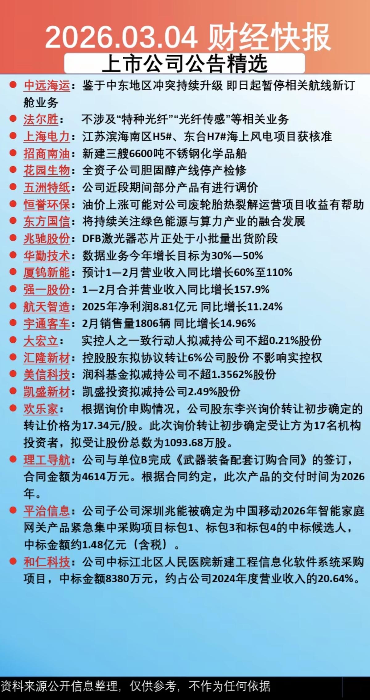 3.5周四上市公司公告精选汇总！主要涉及：涨价、增减持、年报季报业绩