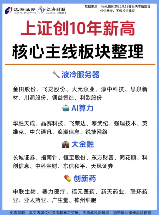 🔥上证创10年新高，核心主线板块整理❗️