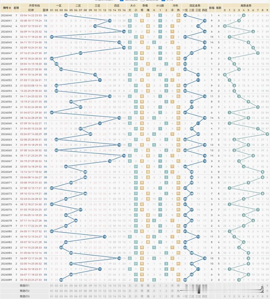双色球26090期：上期26089期一等奖仅出了3注，来自黑龙江、贵州和新疆
