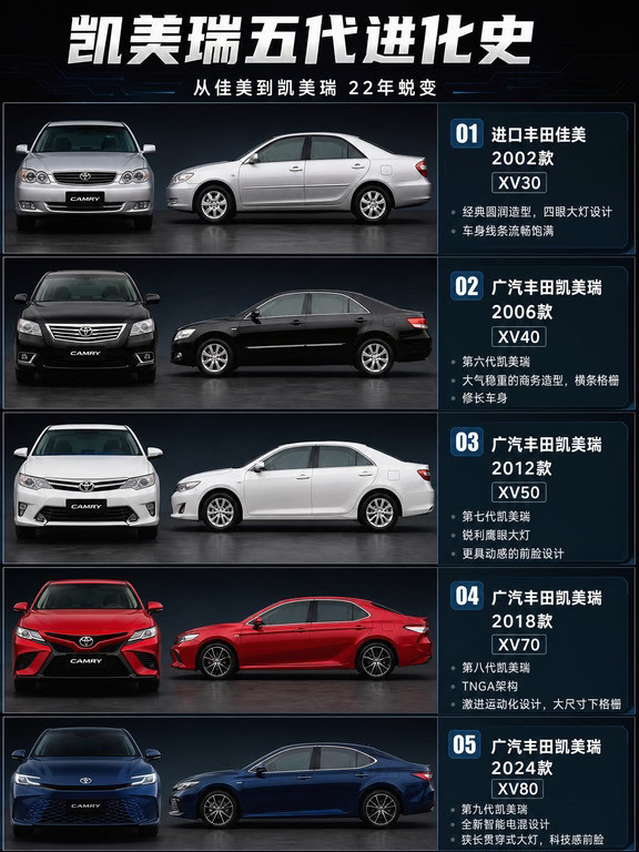 从佳美到凯美瑞，你最喜欢哪一代？