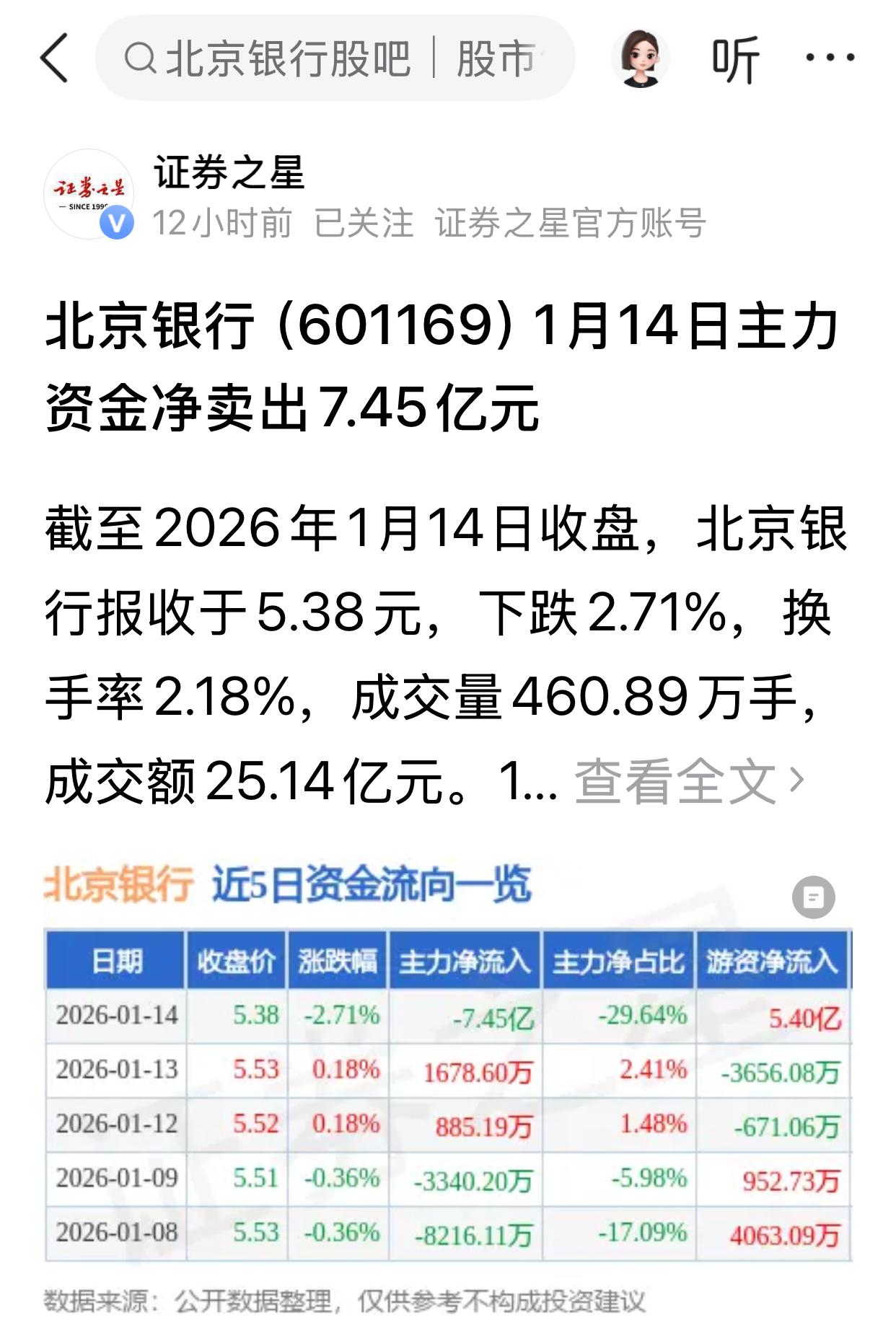 北京银行，我设置的建仓点是5.2元。有没有和我想法一样的人？
