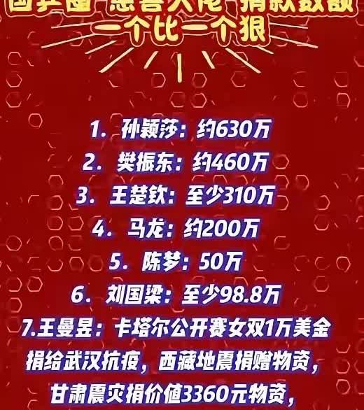 莎宝太让人敬佩啦！赛场上她是拼搏的小魔王，赛场外约630万捐款尽显大