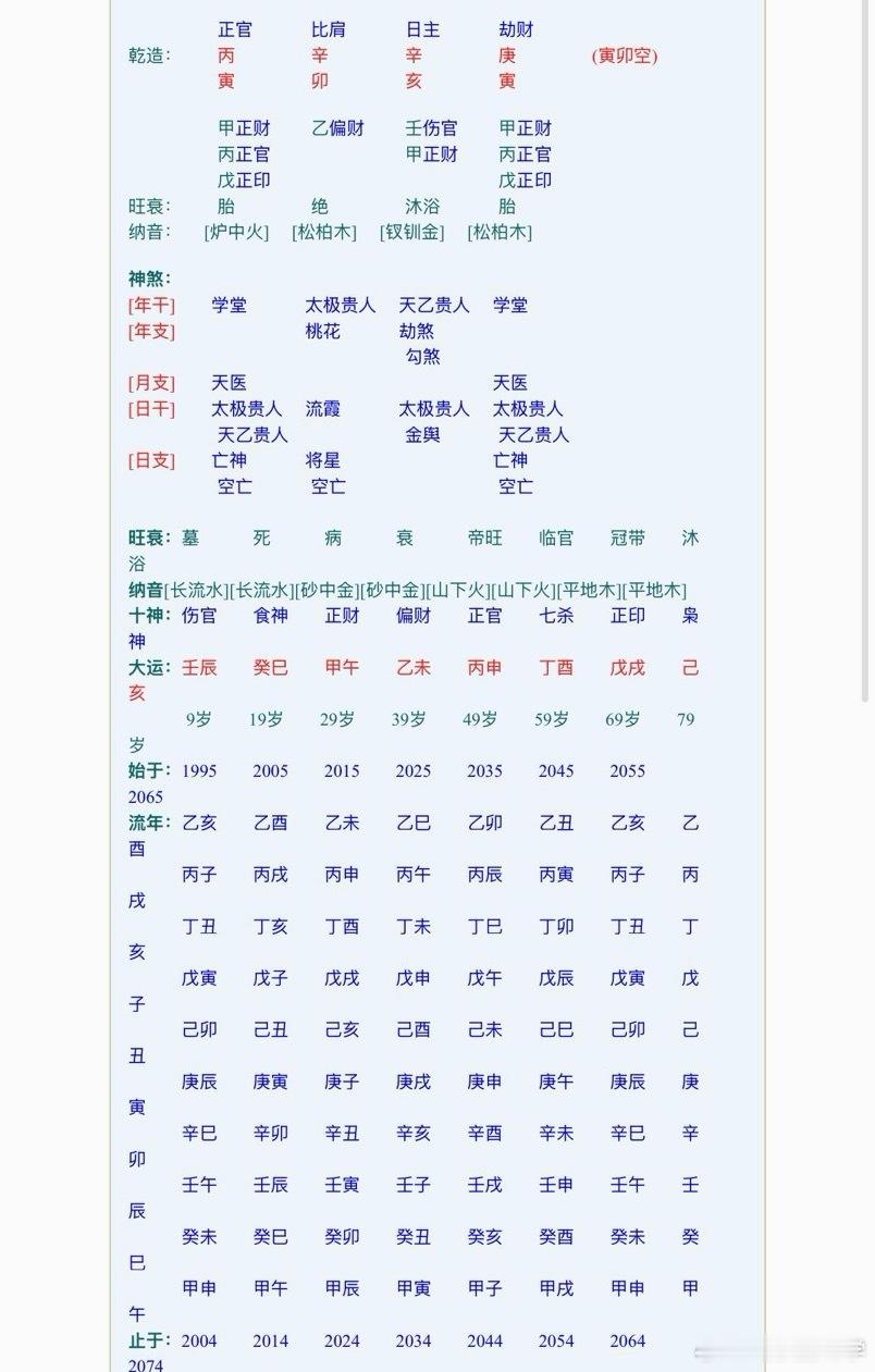 这类型的八字，目前见到五个了，都是天干一片印比，但毫无很气，地支食伤财一片。全部