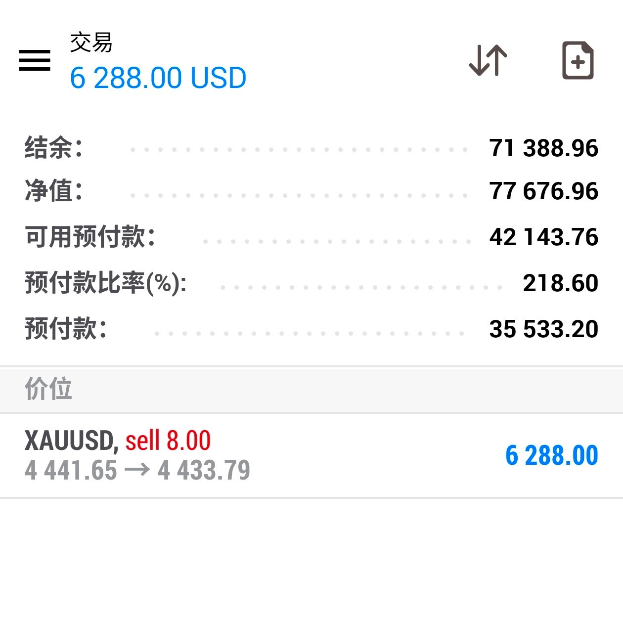 依旧熟悉的感觉，感控几分钟时间盈利的节奏来了！实时布局黄金4441位置空单顺利抵