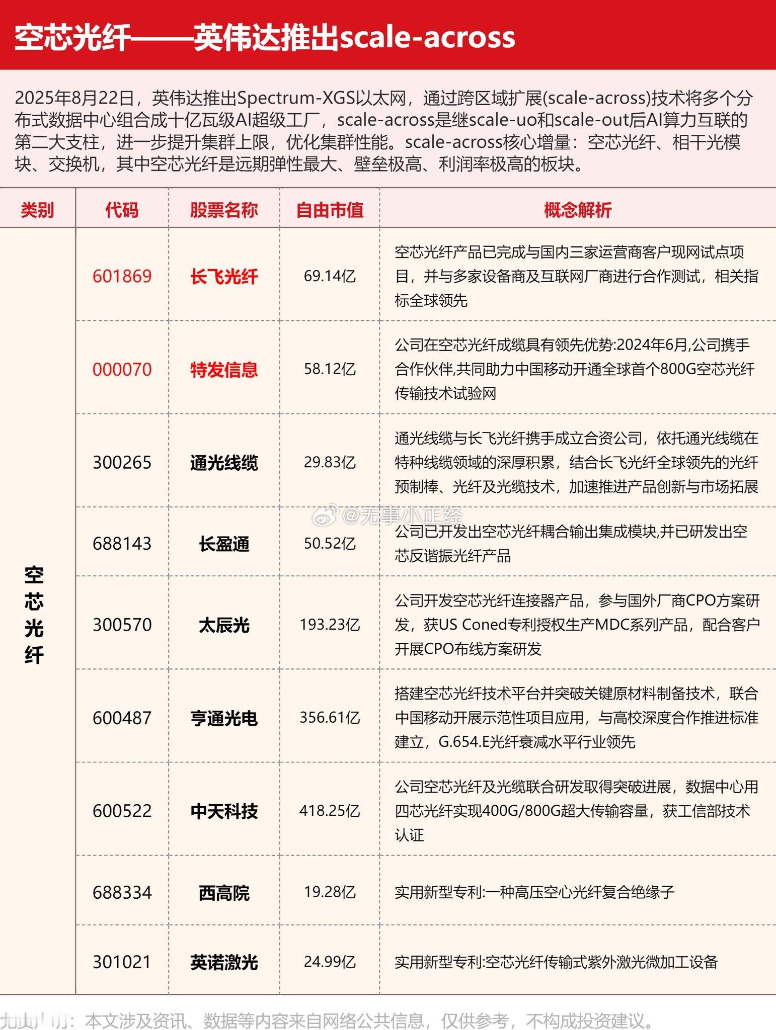 空芯光纤概念股​​​